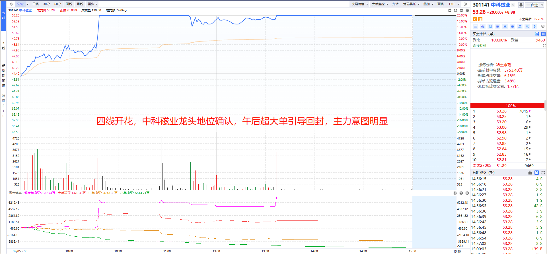 (图片来源:经传多赢软件)