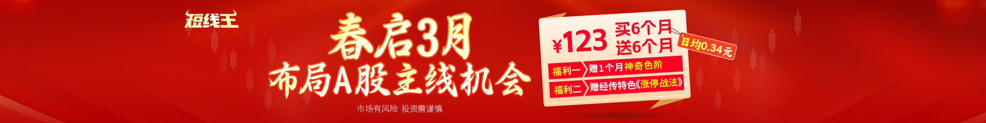 短线王福利