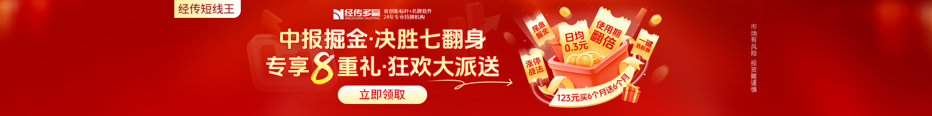短线王福利