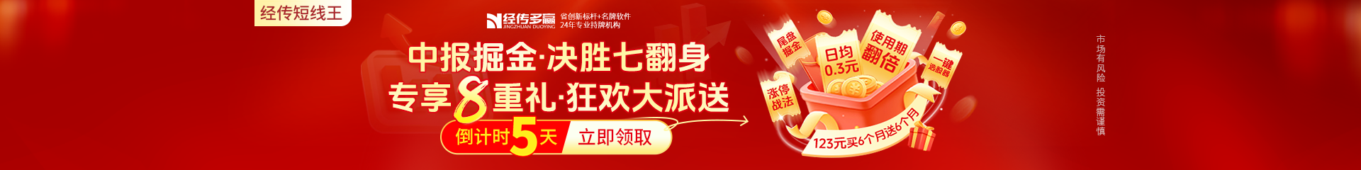 短线王福利