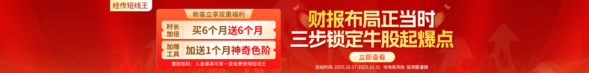 短线王福利