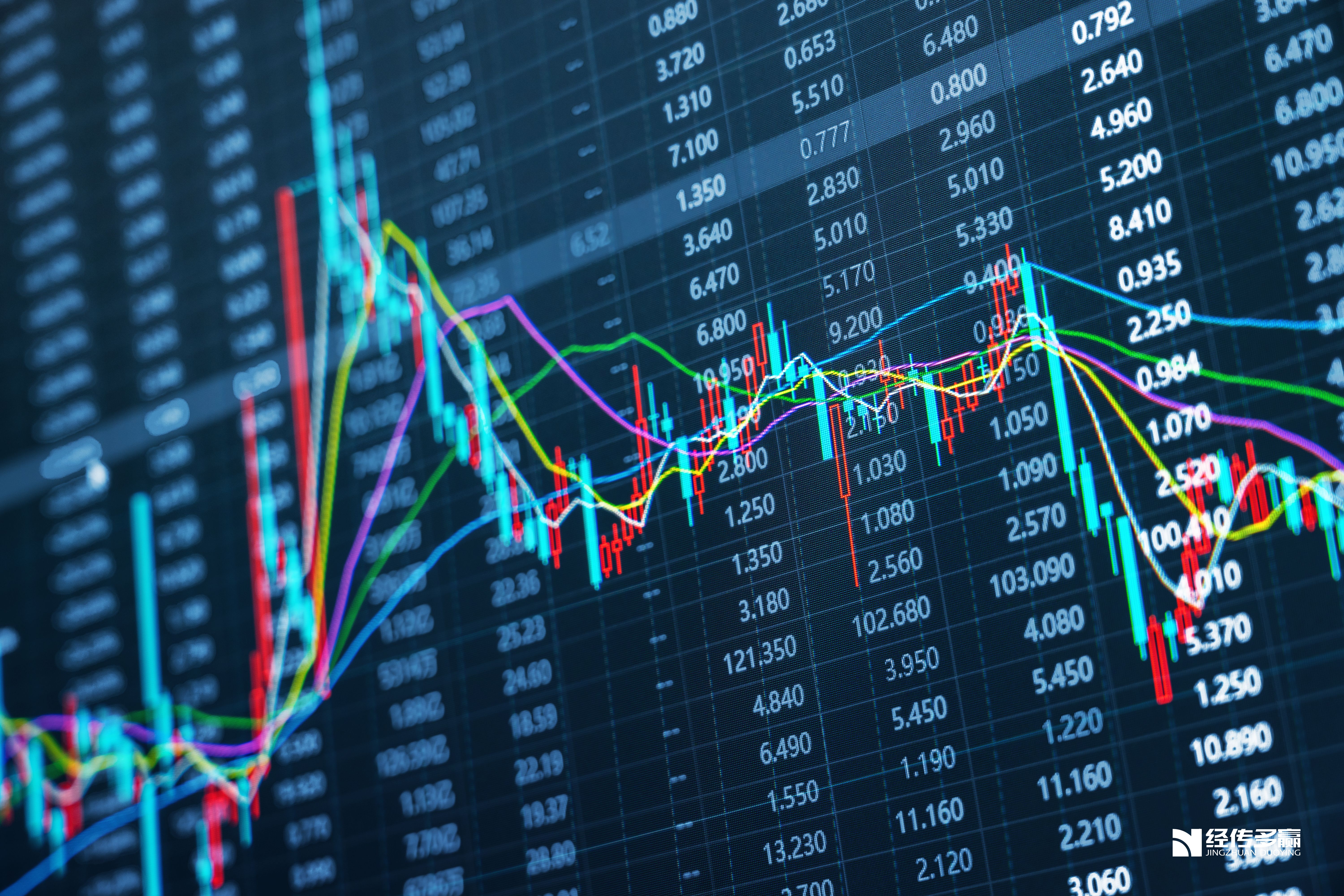 云计算再度活跃，贵金属集体回暖